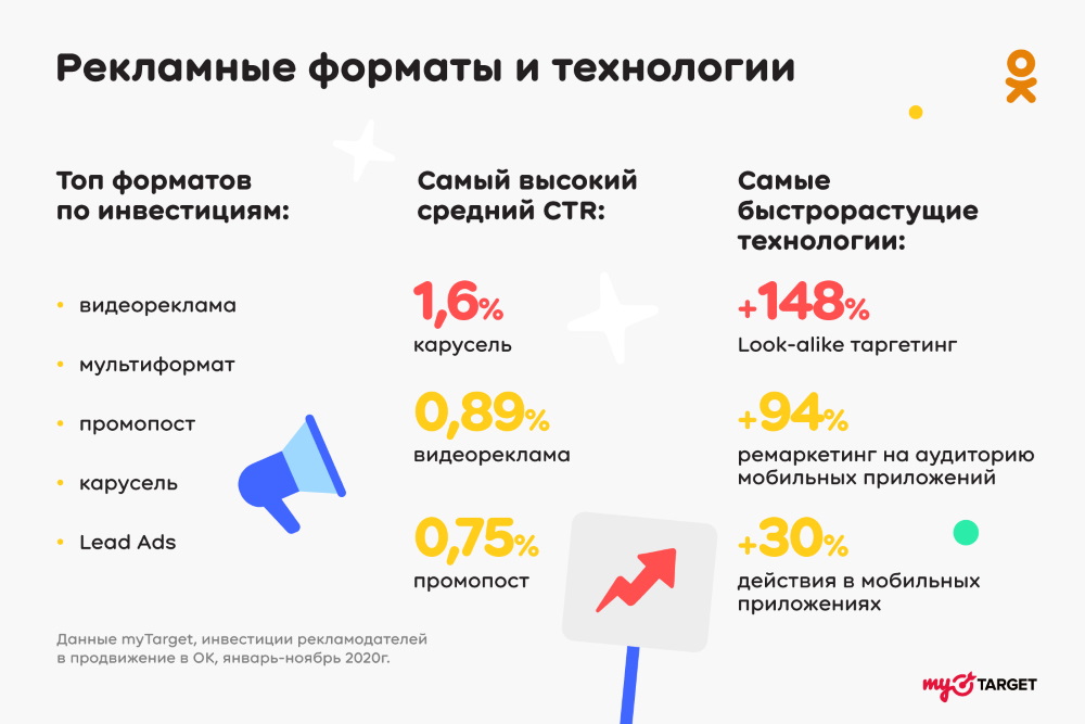 ОК. форматы и технологии ОК. форматы и технологии